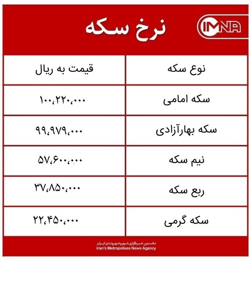 قیمت سکه امروز یکشنبه ۲ خردادماه ۱۴۰۰ + جدول