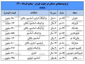 توقف بازار مسکن در جنوب پایتخت + قیمت