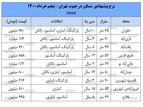 توقف بازار مسکن در جنوب پایتخت + قیمت