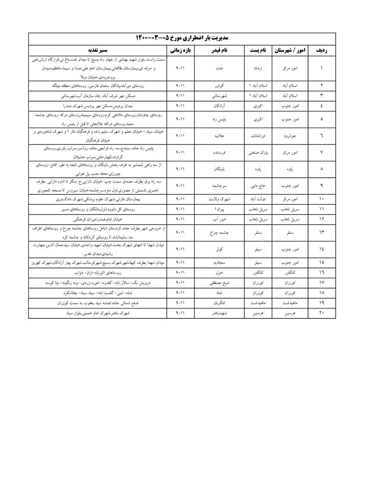 برنامه قطعی برق کردستان پنجشنبه6 خرداد 1400