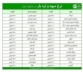 قیمت میوه و تره‌بار در بازارهای کوثر امروز ۱۵ اردیبهشت ۱۴۰۰+ جدول