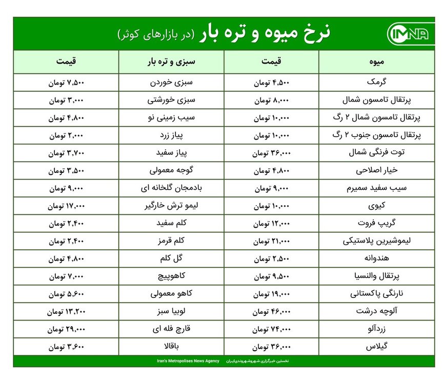 قیمت میوه و تره‌بار در بازارهای کوثر امروز ۱۵ اردیبهشت ۱۴۰۰+ جدول