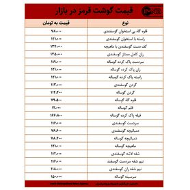 قیمت گوشت قرمز در بازار امروز ۱۵ اردیبهشت ۱۴۰۰ +جدول