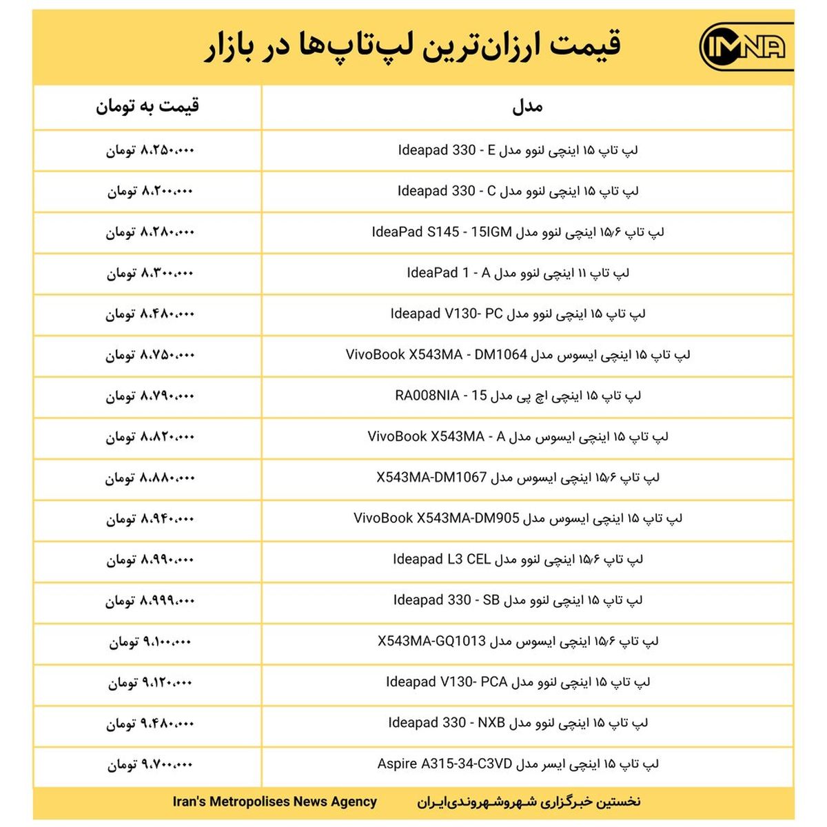 قیمت ارزانترین لپتاپها در بازار امروز ۱۹ اردیبهشت