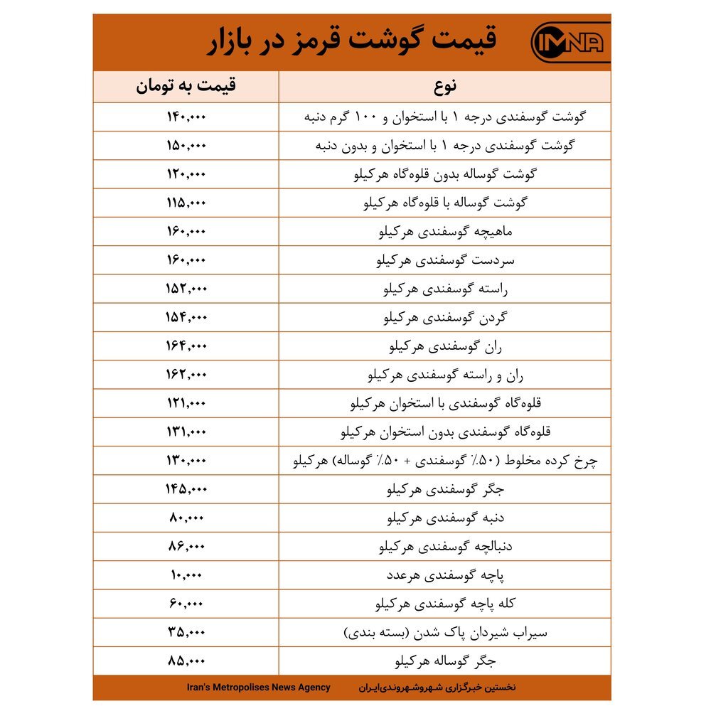 قیمت گوشت قرمز در بازار امروز ۲۰ اردیبهشت ۱۴۰۰