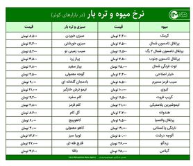 قیمت میوه و تره‌بار در بازارهای کوثر امروز ۲۲ اردیبهشت ۱۴۰۰+ جدول