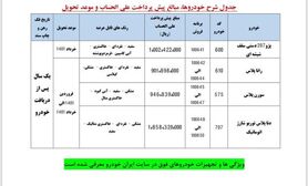 پیش فروش ایران خودرو در اردیبهشت ۱۴۰۰ + قیمت و جزییات