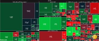 شروع نزولی اما متعادل بورس با بازگشت دامنه متقارن