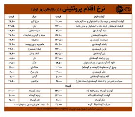 قیمت گوشت و مرغ در بازارهای کوثر امروز ۸ خرداد ۱۴۰۰+ جدول