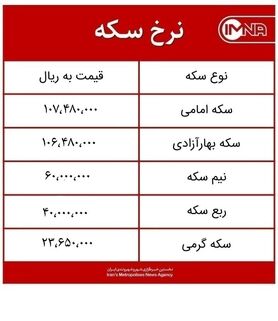 قیمت سکه امروز دوشنبه ۱۰ خردادماه ۱۴۰۰ + جدول