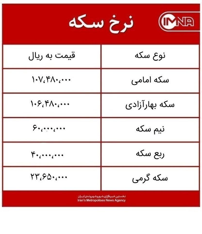 قیمت سکه امروز دوشنبه ۱۰ خردادماه ۱۴۰۰ + جدول