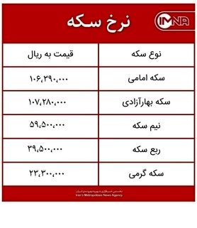 قیمت سکه امروز سه‌شنبه ۱۱ خردادماه ۱۴۰۰ + جدول