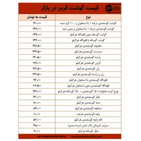 قیمت گوشت قرمز در بازار امروز ۱۱ خرداد ۱۴۰۰ +جدول