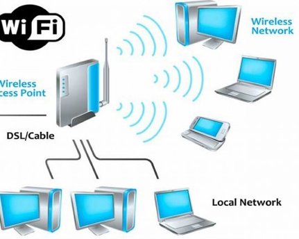 شبکه کابلی یا وایرلس، کدام یک بهتر است؟