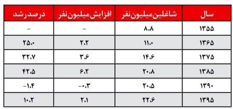 مقایسه میرحسین، هاشمی، خاتمی، احمدی‌نژاد و روحانی