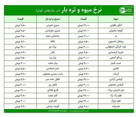 قیمت میوه و تره‌بار در بازارهای کوثر امروز ۱۷ خرداد+ جدول