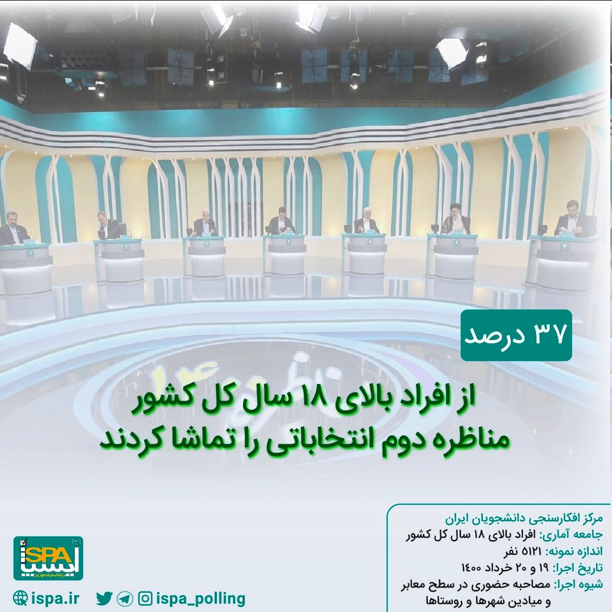 تازه‌ترین برآورد ایسپا: میزان مشارکت در انتخابات تاکنون ۴۱ درصد است