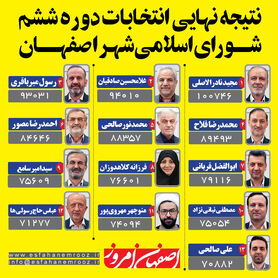 اعلام تعهدات اعضای جدید شورای شهر اصفهان به شهروندان