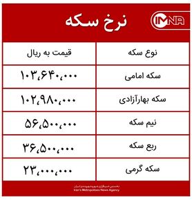 قیمت سکه امروز ۲ تیرماه ۱۴۰۰+ جدول