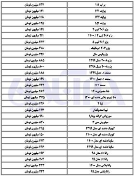 آخرین قیمت خودرو/ریزش قیمت انواع پراید در بازار