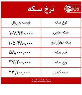 قیمت سکه امروز سه‌شنبه ۸ تیرماه ۱۴۰۰ + جدول