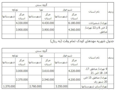 جزئیات شهریه ۹۷ مهدهای کودک+جدول نرخ‌ها