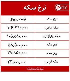 قیمت سکه امروز یکشنبه ۲۳ خردادماه ۱۴۰۰ + جدول