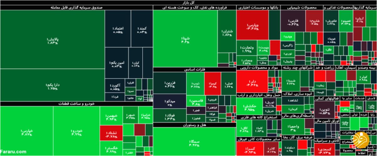 جزئیات شاخص و معاملات بورس امروز دوشنبه ۲۴ خرداد ۱۴۰۰