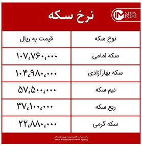 قیمت سکه امروز شنبه ۱۲ تیرماه ۱۴۰۰ + جدول