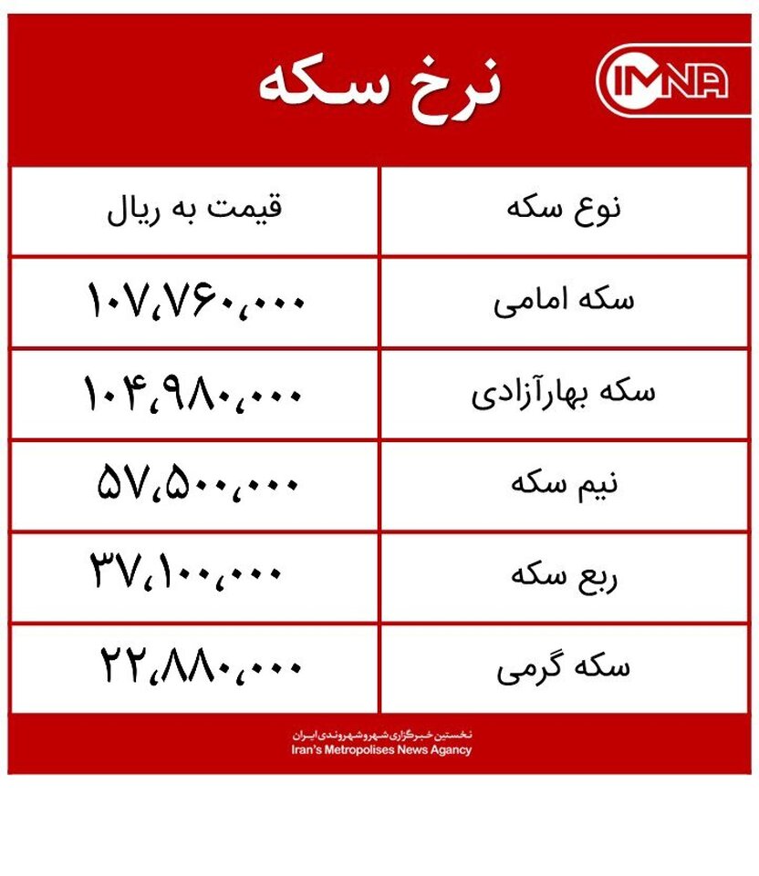 قیمت سکه امروز شنبه ۱۲ تیرماه ۱۴۰۰ + جدول
