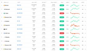 بازار ارز دیجیتال امروز ۱۳ تیر ۱۴۰۰+ تحلیل و اخبار