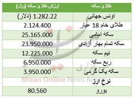 سکه گران شد