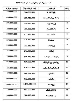 «استپ‎وی» ۷ میلیون و «پژو ۲۰۰۸» ۲۰ میلیون تومان ارزان شد