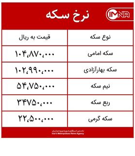 قیمت سکه امروز دوشنبه ۲۸ تیرماه ۱۴۰۰ + جدول