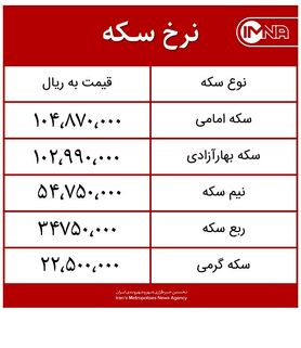 قیمت سکه امروز دوشنبه ۲۸ تیرماه ۱۴۰۰ + جدول