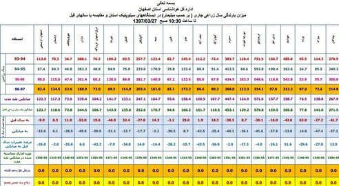 نه چاه "آب دارد، نه مقنی "نان"