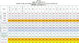 نه چاه "آب دارد، نه مقنی "نان"