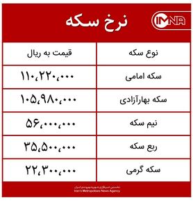 قیمت سکه امروز شنبه ۱۶ مردادماه ۱۴۰۰ + جدول