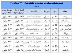 نبض بازار مسکن در دست اقشار متوسط + قیمت