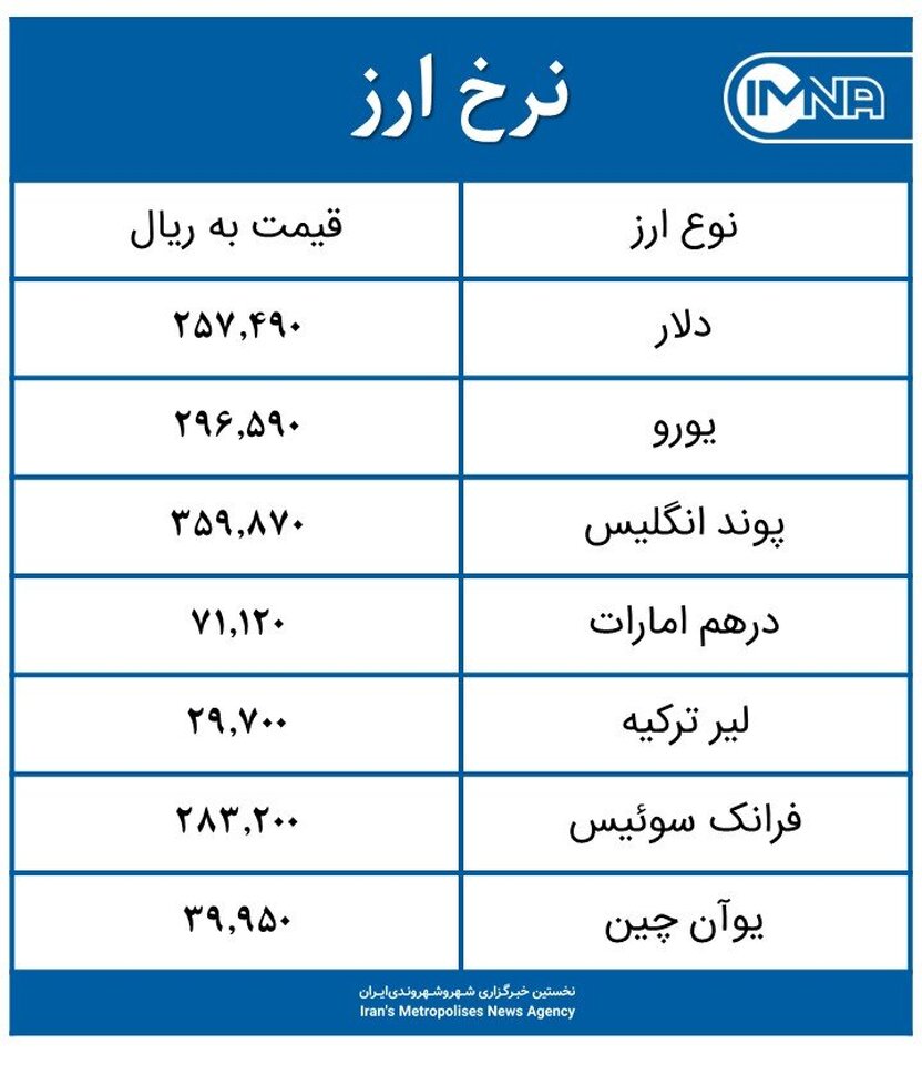 قیمت دلار امروز دوشنبه ۱۸ مرداد ۱۴۰۰+ جدول نرخ ارز