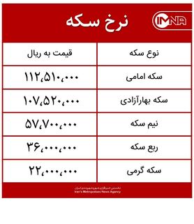 قیمت سکه امروز سه‌شنبه ۱۹ مردادماه ۱۴۰۰ + جدول