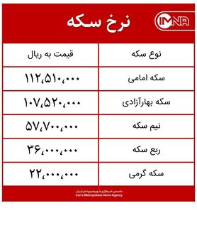 قیمت سکه امروز سه‌شنبه ۱۹ مردادماه ۱۴۰۰ + جدول
