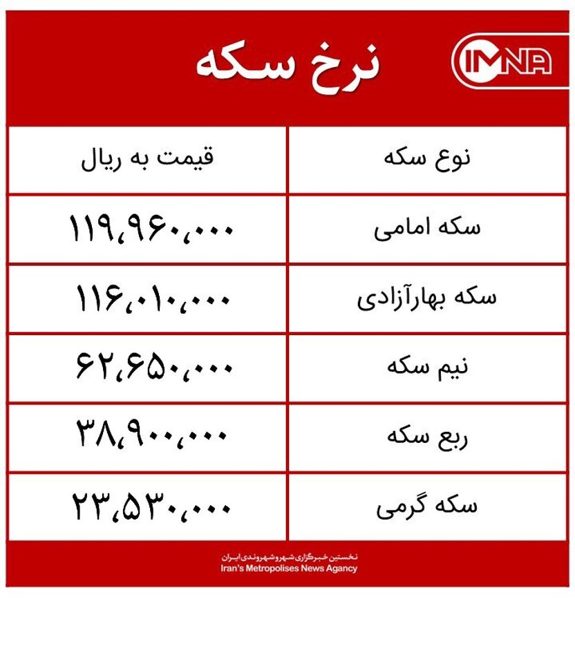 قیمت سکه امروز سه‌شنبه ۹ شهریورماه ۱۴۰۰ + جدول