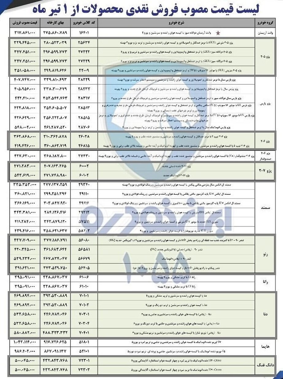 ۱۸ محصول ایران خودرو گران شد+ لیست قیمت