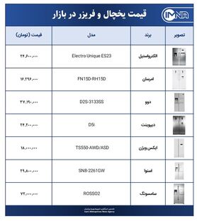 قیمت یخچال فریزر در بازار امروز ۲۴ مرداد ۱۴۰۰ + جزئیات