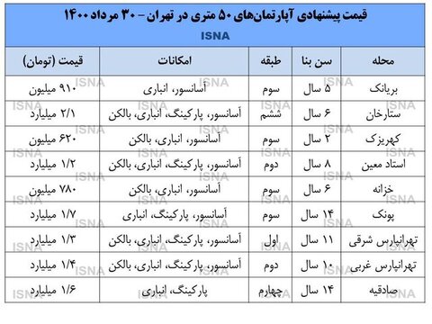 آپارتمان ۵۰ متری در تهران چند؟