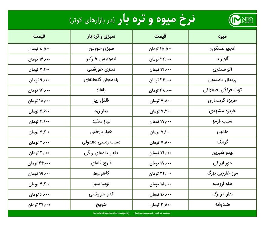 قیمت میوه و تره‌بار در بازارهای کوثر امروز ۲ شهریور ۱۴۰۰ + جدول