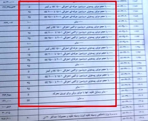 ثبت سفارش خودرو ممنوع شد+سند