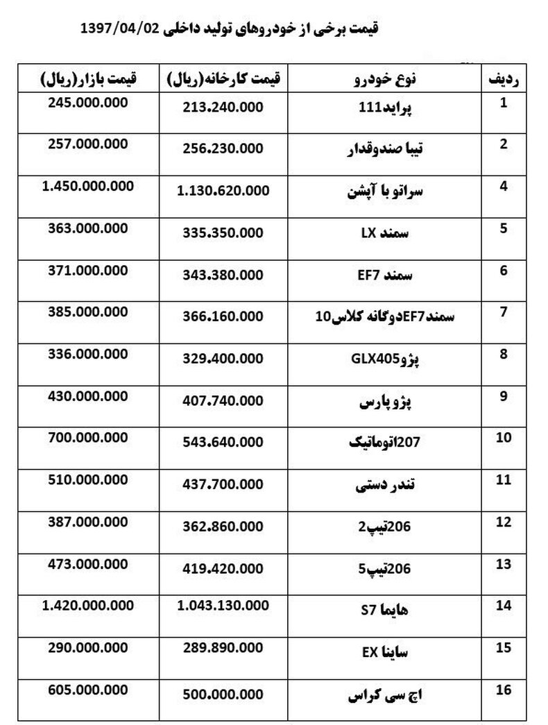 کاهش قیمت خودرو + جدول قیمت