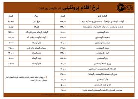 قیمت گوشت و مرغ در بازارهای کوثر امروز ۲۰ شهریورماه ۱۴۰۰+ جدول